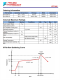 FP7102 28V，2A降壓，白色LED的恒流開關調節器芯片