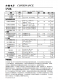 CN3300：寬電壓PFM升壓型電池充電控制集成電路，簡化電路設(shè)計