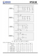 IP5318  4.8A 充電、18W 放電、集成輸入輸出快充功能移動(dòng)電源 SOC