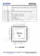 IP2716  集成 USB TYPE-C PD3.0、QC3.0/2.0/MTK 高壓快充協議的電源管理 SOC
