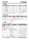 IP5318A  4.8A 充電、18W 放電、集成輸入輸出快充功能移動電源 SOC