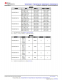 F2800137PMR   具有 120MHz 頻率、256KB 閃存、FPU 和 TMU 的 C2000? MCU
