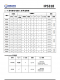 IP5318  4.8A 充電、18W 放電、集成輸入輸出快充功能移動(dòng)電源 SOC