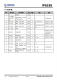 IP653  集成雙口Type-C PD3.0(PPS)等14種快充協(xié)議的輸出SOC IC
