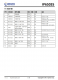 IP6503S  輸出 2.4A/3.1A，集成 DCP 輸出協議的 SOC IC