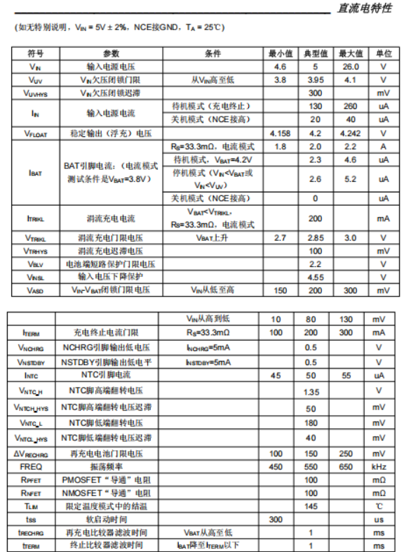 寬電壓2.5A同步降壓鋰電池充電器PS6035 寬電壓輸入（5V，9V，12V，18V，24V均可）2A單節鋰電池充電管理芯片