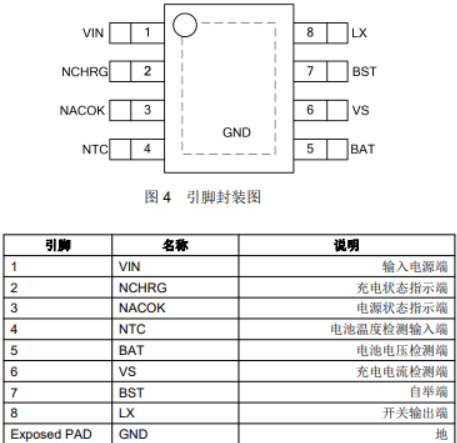 PS6075-1 輸入9V一24V充兩節鋰電池串8.40V,2A充電PS6075,