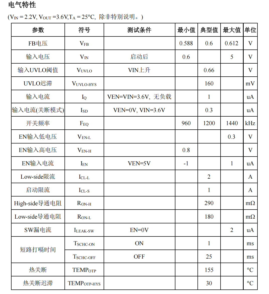 圖片1 PS2116 1μA超低靜態電流同步升壓變換器 替代TLV61070