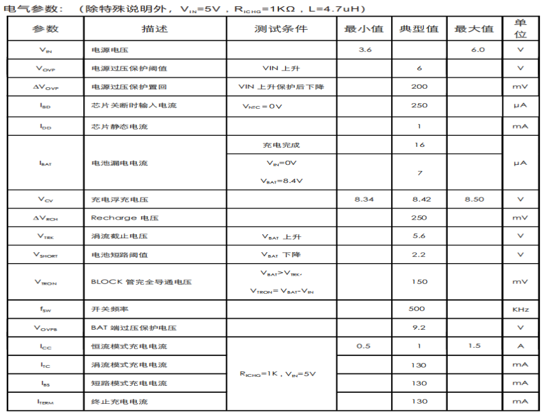 PS5090-1 PS5090E適用于TYPE-C接口,集成30V OVP功能, 最大1.5A充電電流,帶NTC及使能功能,雙節(jié)鋰電升壓充電芯片替代CS5090EA