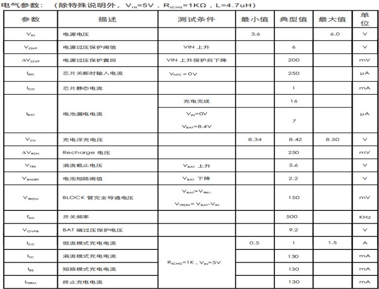 CS5090E適用于TYPE-C接口,集成30V OVP功能, 最大1.5A充電電流,