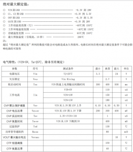 PS40036 過(guò)壓保護(hù)芯片