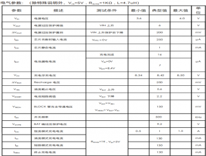 CS5090E適用于TYPE-C接口,集成30V OVP功能, 最大1.5A充電電流,