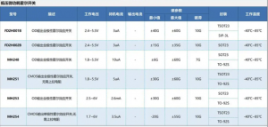 霍爾傳感器在智能卷發器上的應用方案——MH251、MH253、FS3144